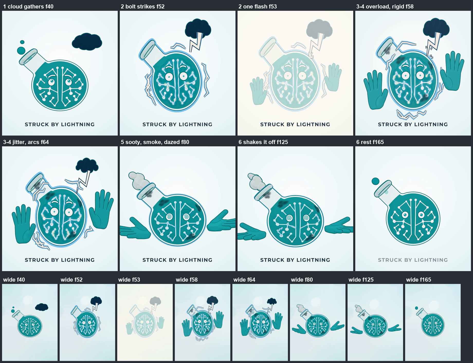 Contact sheet of Professor Synapse, a teal flask with a circuit-brain face, struck by lightning: a cloud gathers, a bolt hits, one pale flash, he goes rigid, then sooty and dazed, and returns to rest