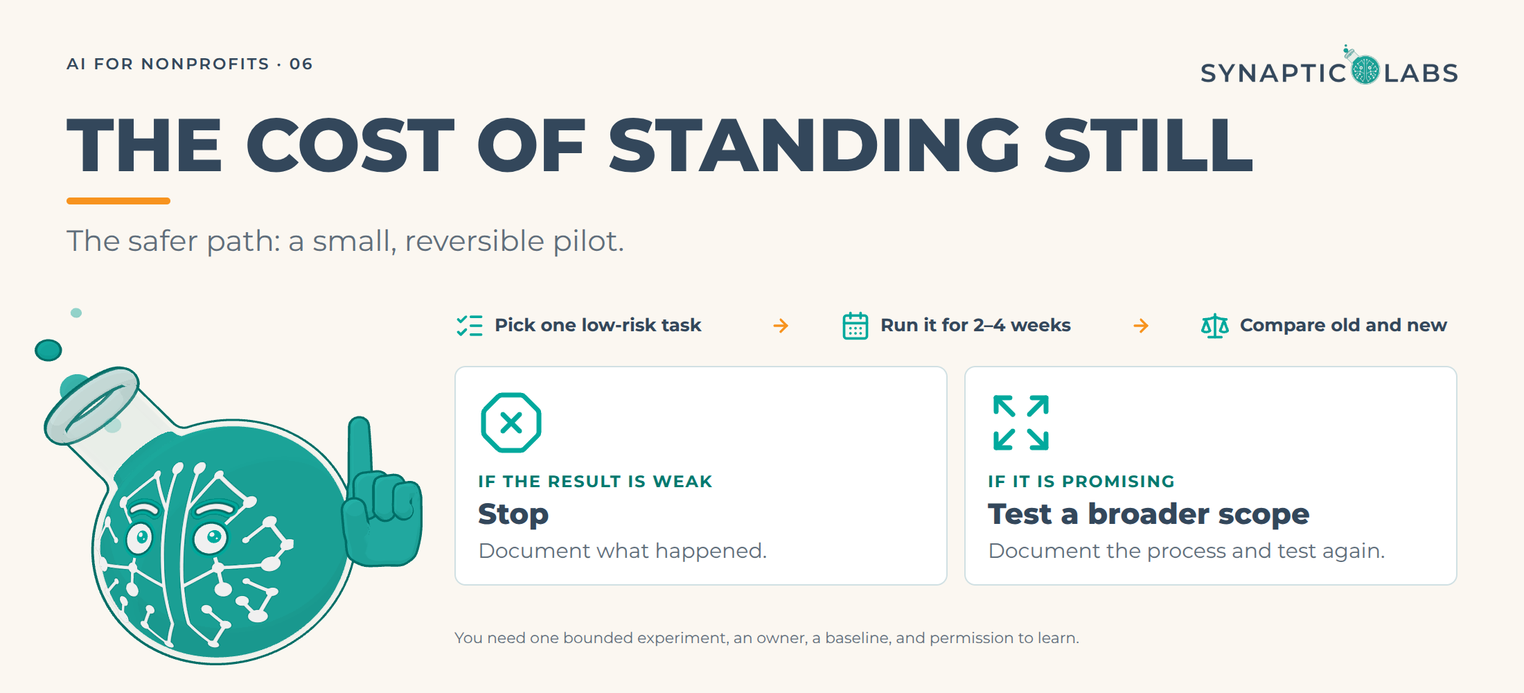The Cost of Standing Still: pick one low-risk task, run it for 2 to 4 weeks and compare old and new; if weak, stop, if promising, test a broader scope. Professor Synapse holds up one finger.