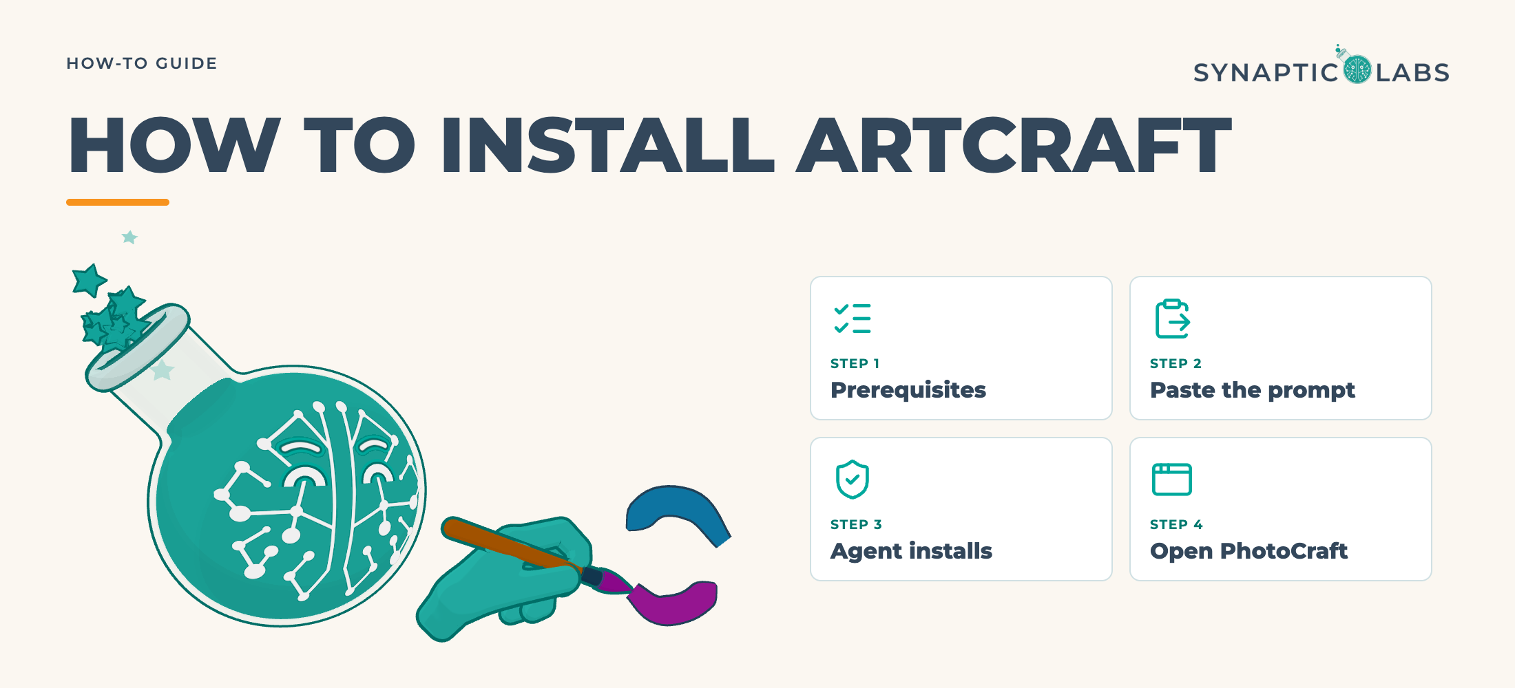 Professor Synapse paints blue and purple brush strokes toward four install steps, from prerequisites to opening PhotoCraft, beneath How to Install ArtCraft.