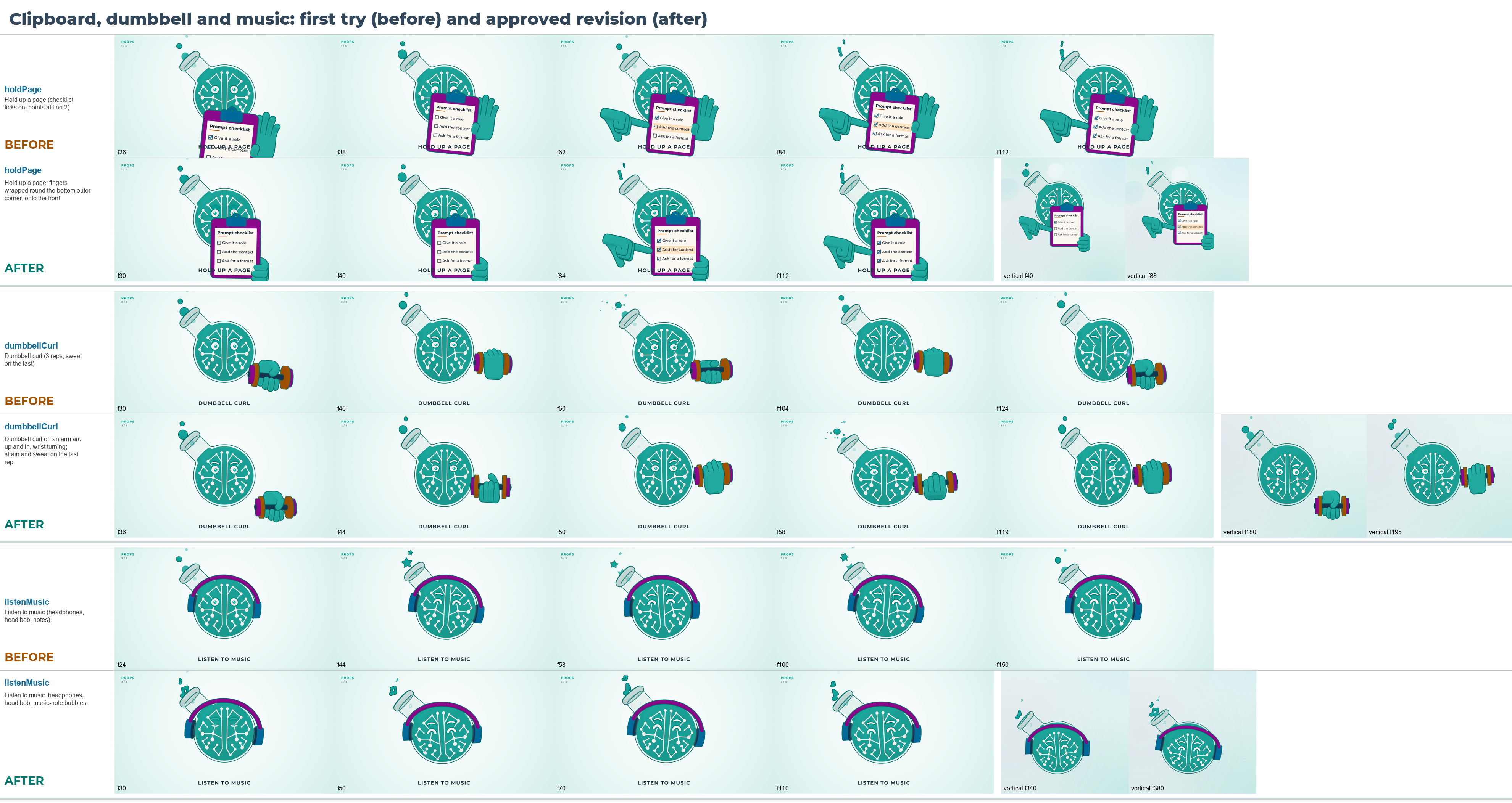 Before and after contact sheet for the clipboard, dumbbell curl and listen-to-music moves, with the first try above the approved revision for each