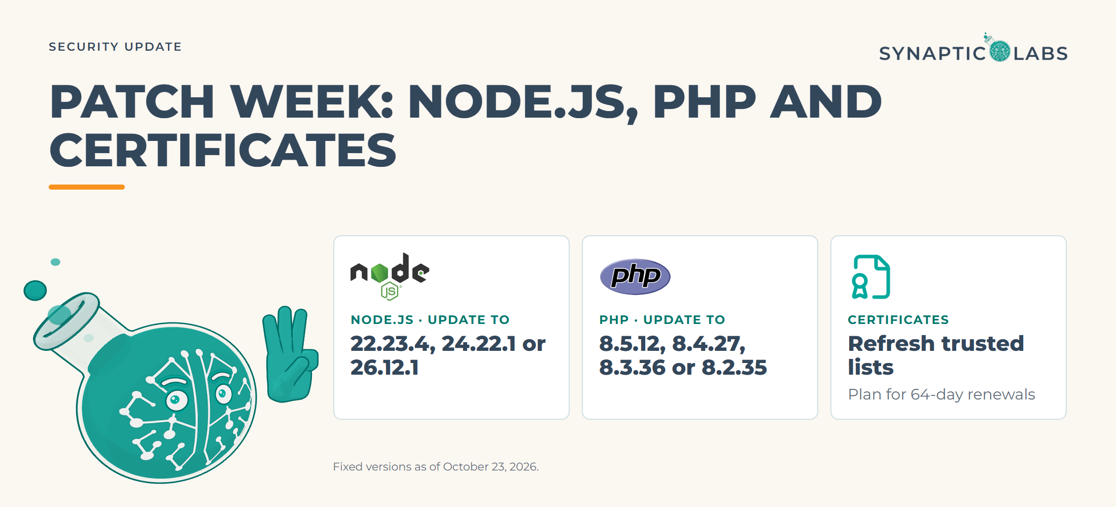 Patch Week: Node.js, PHP and Certificates. Cards list Node.js 22.23.4, 24.22.1 or 26.12.1, PHP 8.5.12 to 8.2.35, and certificate fixes; the Professor holds up three fingers.