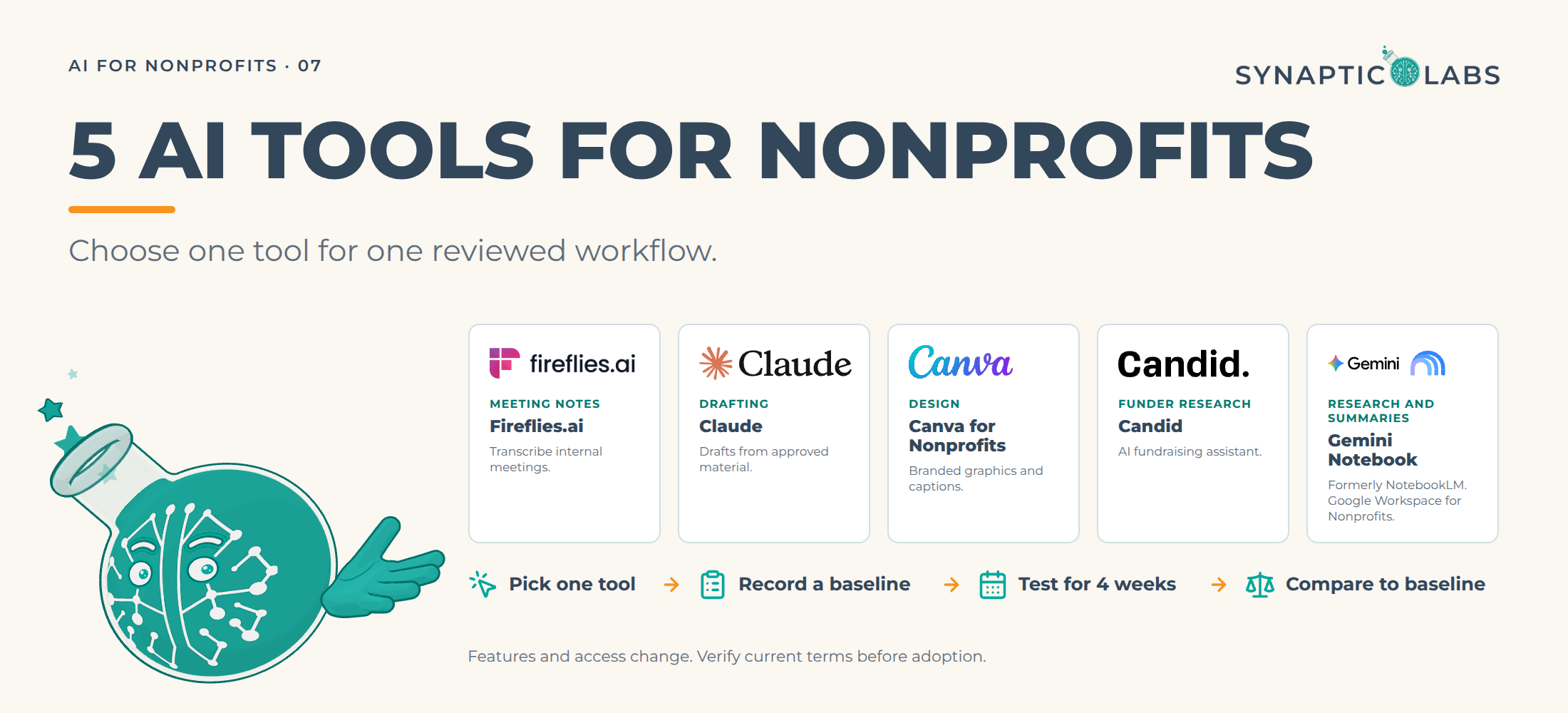5 AI Tools for Nonprofits: Fireflies.ai, Claude, Canva for Nonprofits, Candid and Gemini Notebook, a four-step 30-day plan, and Professor Synapse presenting the tools.